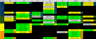 Justis' 2018 Green Bay Packers Draft Board and Athleticism Thresholds